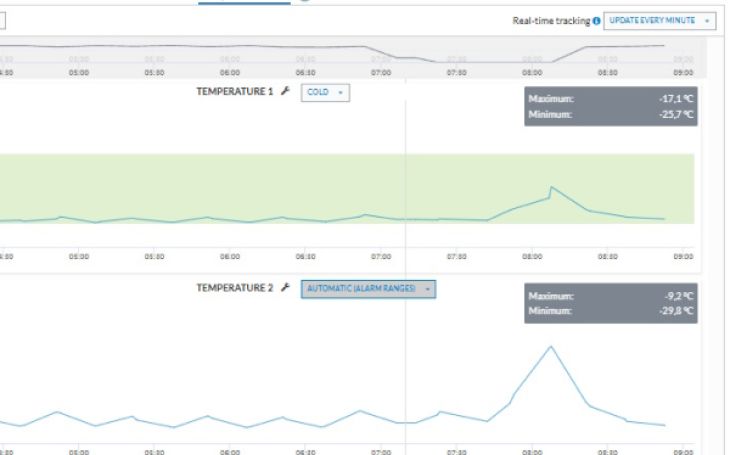Integration with KRONE - Graph Collection