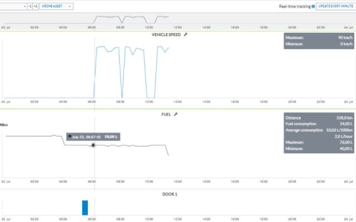 Integration with KRONE - Graphs