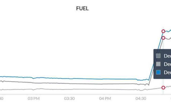 fleet fuel management froctom