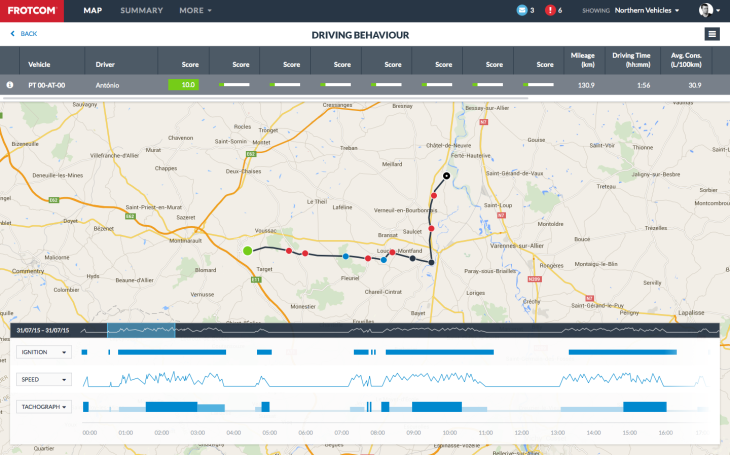 Frotcom - Driving behavior scenario