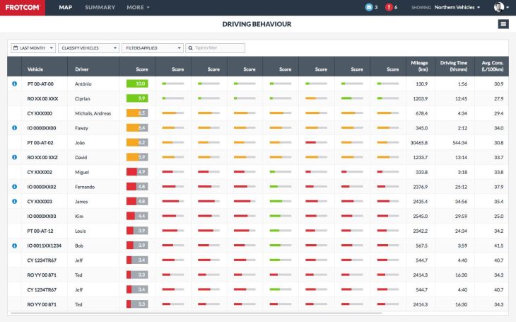 Driving behavior analysis frotcom software