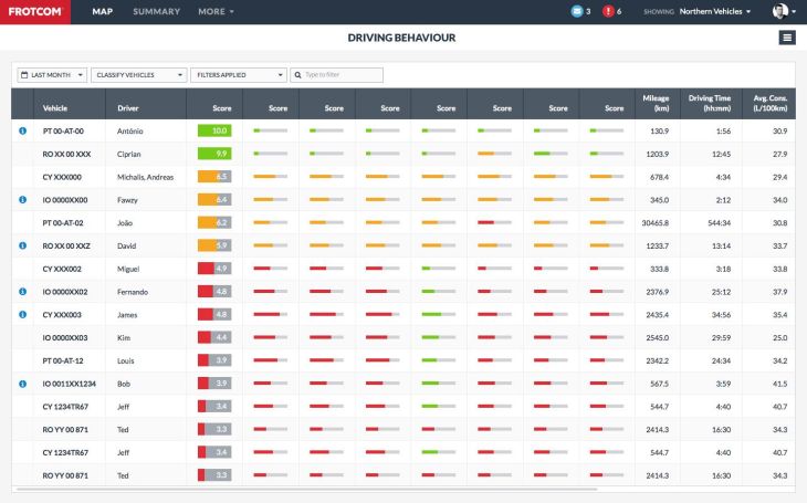 Driving behavior analysis frotcom software