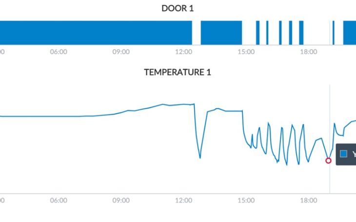 Frotcom temperature graph with open door