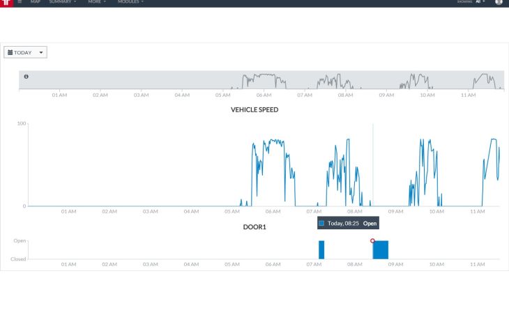 graphs in frotcom - vehicle tracking and sensor monitoring