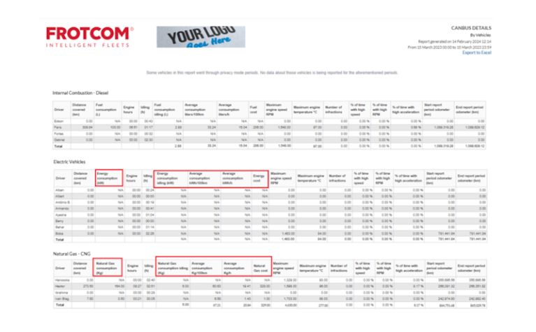 Significant improvements in Frotcom’s energy consumption reports_b - Frotcom.jpg Significant improvements in Frotcom’s energy consumption reports - Frotcom