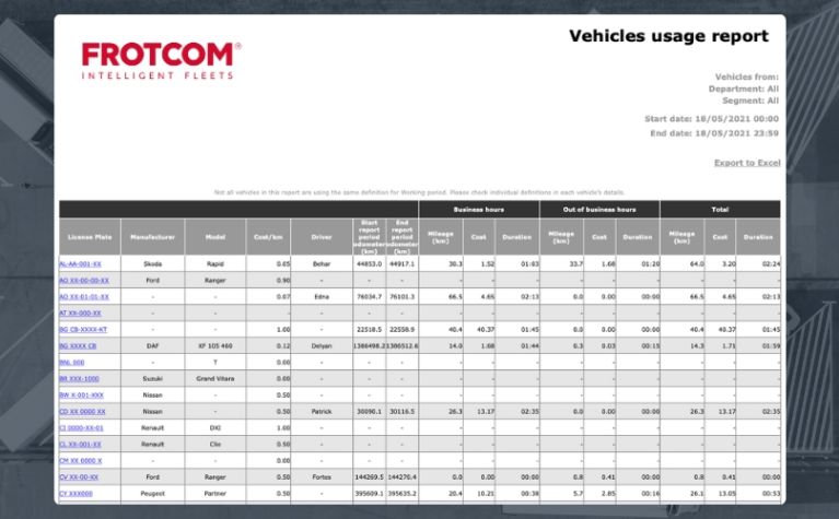 Optimize Vehicle Usage with Frotcom - Frotcom