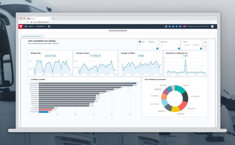 Frotcom Fleet Metrics Help You Stay in Control - Frotcom