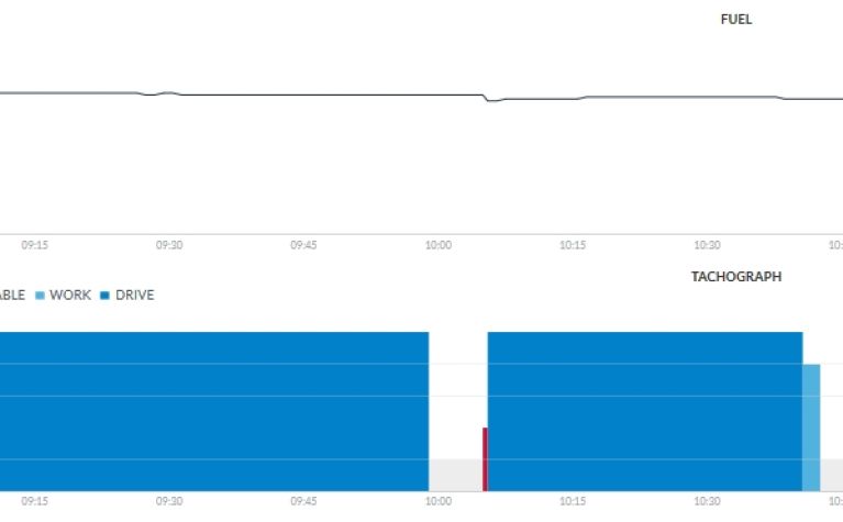 Access valuable CANBus data through Frotcom