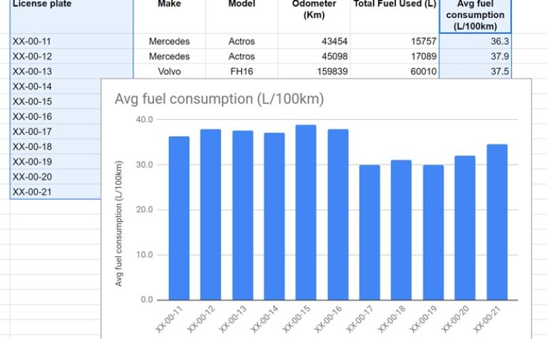 Analyze your Frotcom data on a Google Sheet