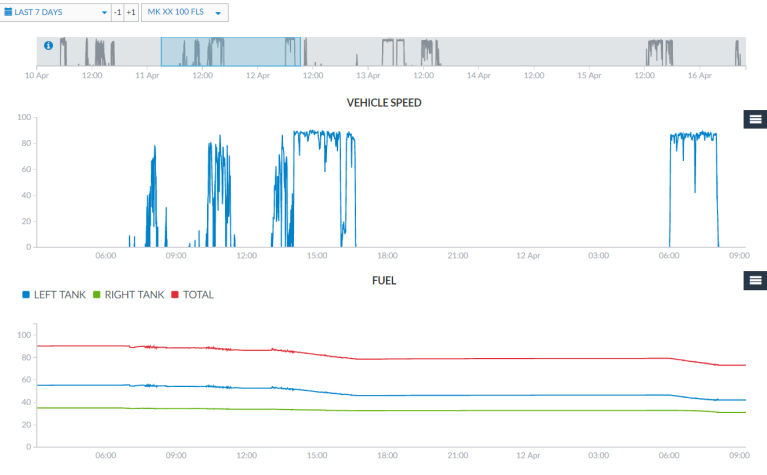 Zoom graphs - Drag and drop the grey bar on top of Graphs view