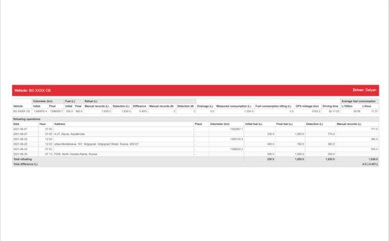 Improvement to Fuel Management report - Frotcom