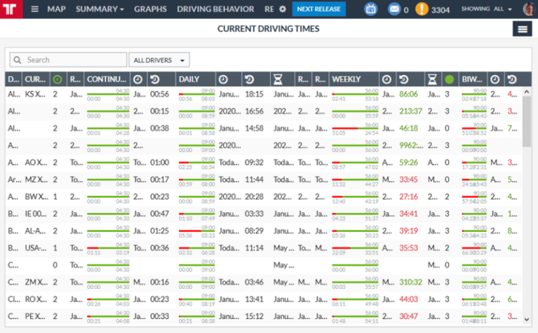 New "Current driving times" view is now available - Frotcom