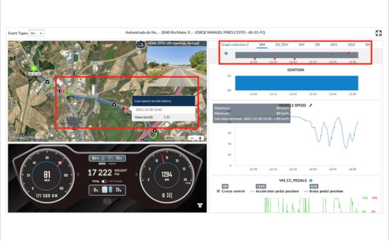 Driving behavior events in the Driver coaching