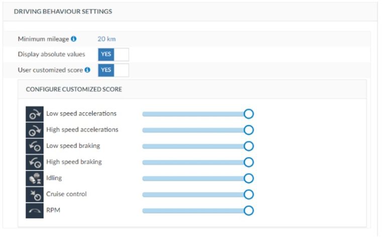 Set and customize scores for Driving Behavior