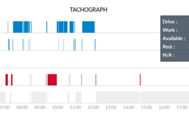 Show totals for any period in the Tachograph graph