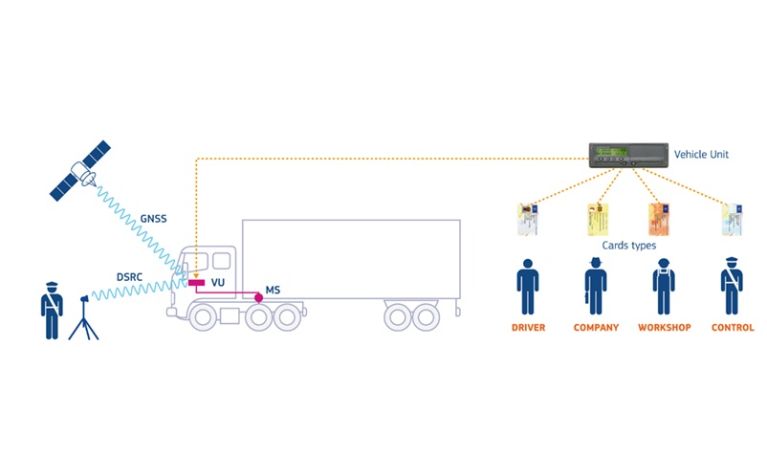 Blog card - EU postpones the introduction of the smart tachograph until June 2019 EU postpones the introduction of the smart tachograph until June 2019
