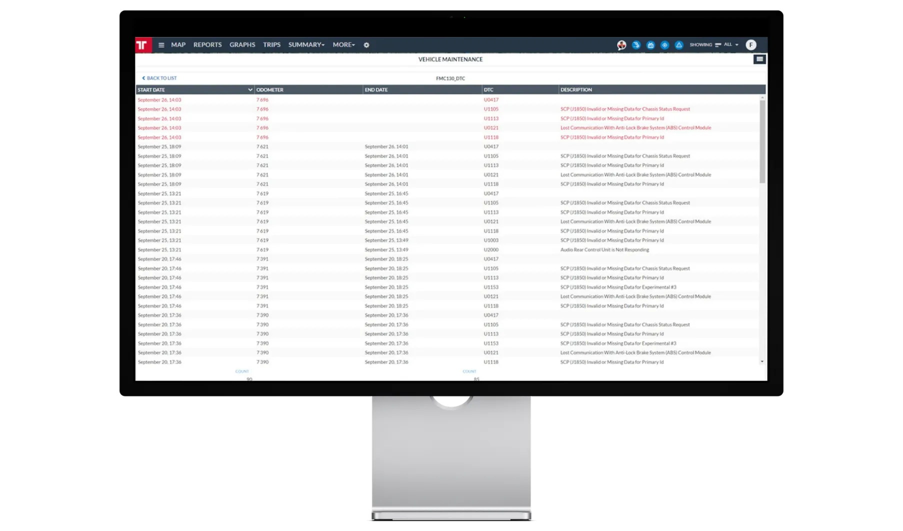 Vehicle maintenance - Frotcom