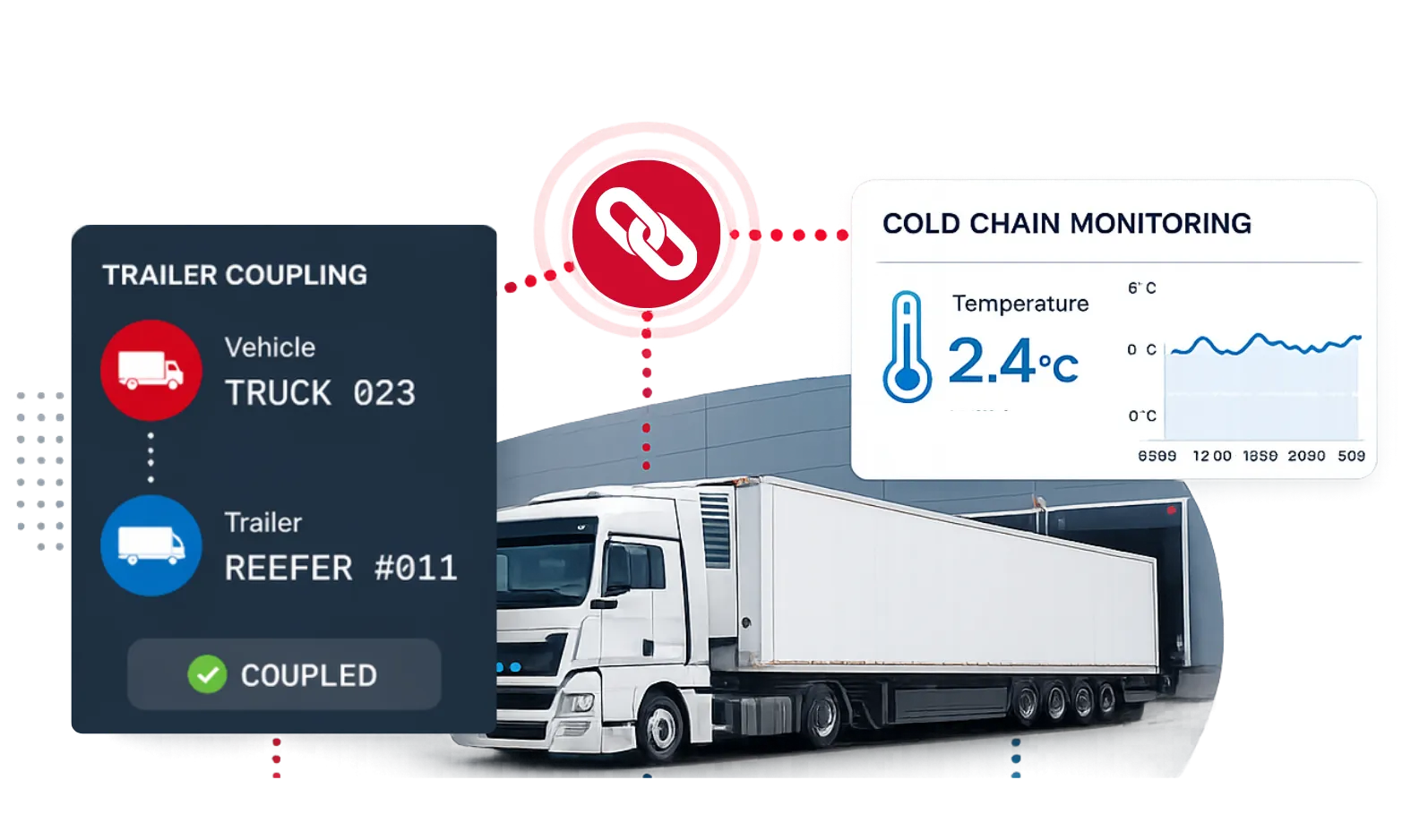 Trailer and Asset Tracking - Frotcom